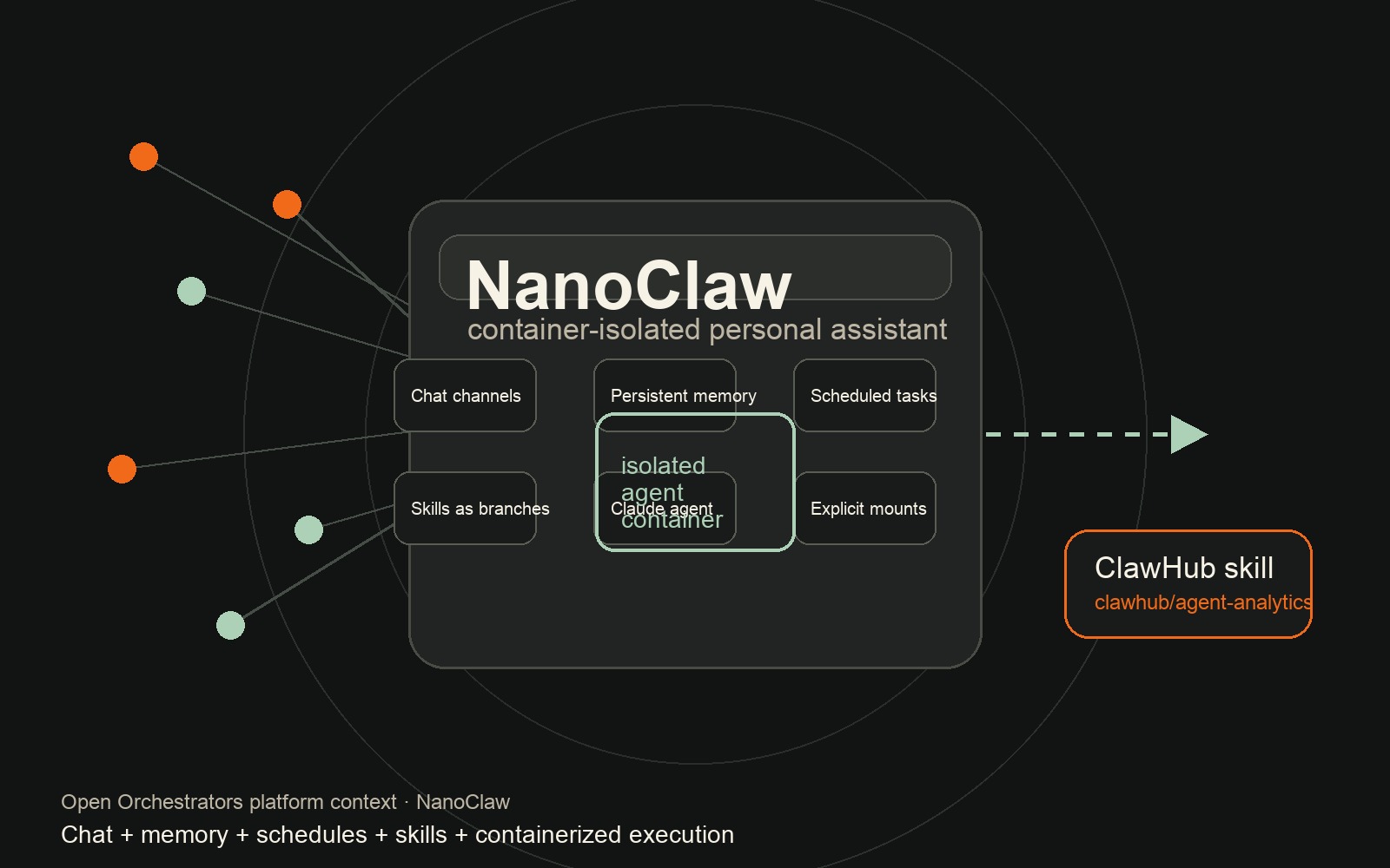 NanoClaw public platform context screenshot